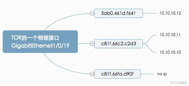 網絡工程師眼中的自動化運維 從“手工作坊”到“智能工廠”的范式躍遷