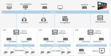 物聯網全景動態圖譜2.0 盤點國內主要計算機視覺算法初創公司
